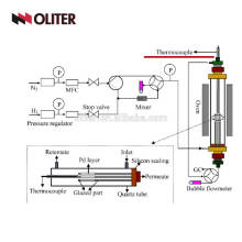 Cheminée cuivre four brûleurs gaz soufflant cuisinière antidéflagrant rtd explosion-séparation thermocouple